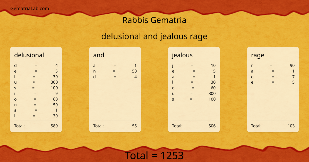 delusional and jealous rage in rabbis Gematria